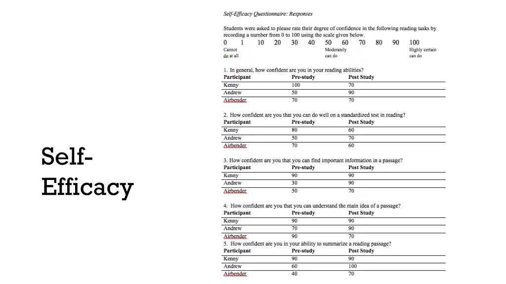 self efficacy