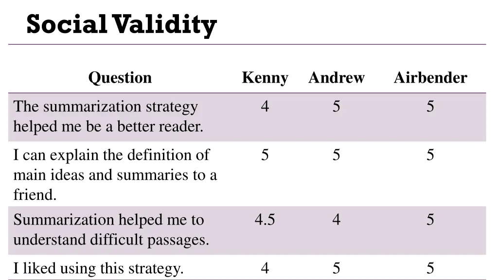 social validity