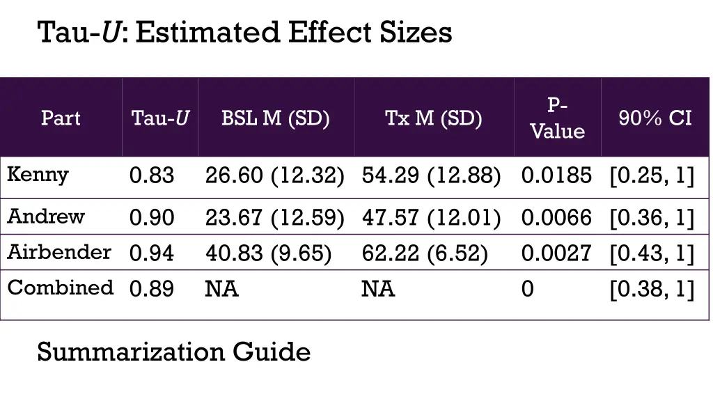 tau u estimated effect sizes 1