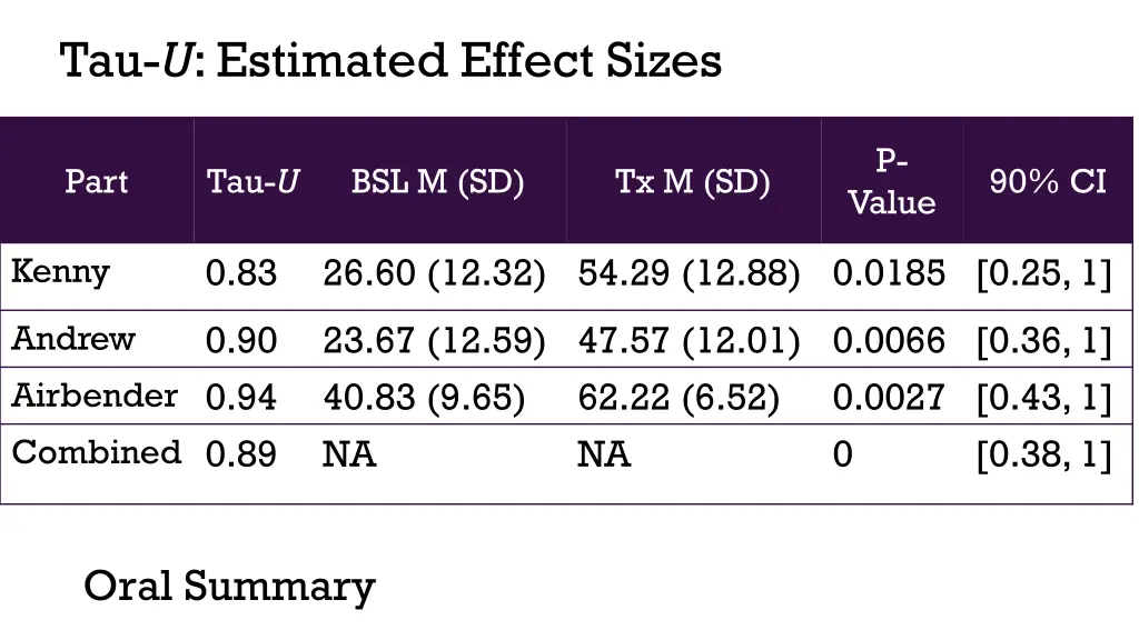 tau u estimated effect sizes