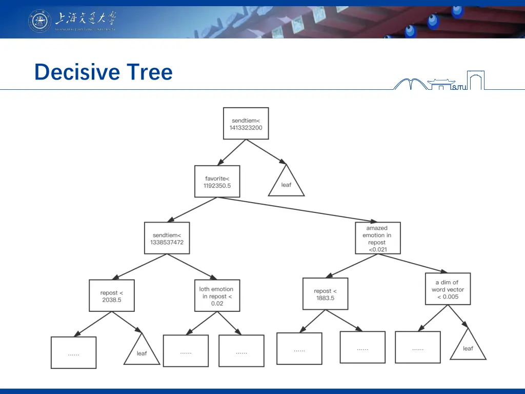decisive tree