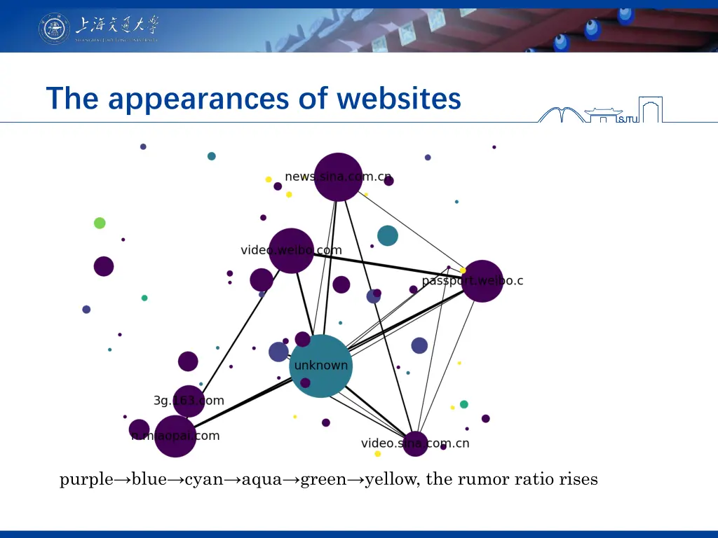 the appearances of websites