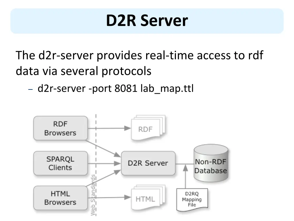 d2r server