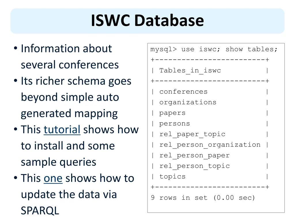 iswc database