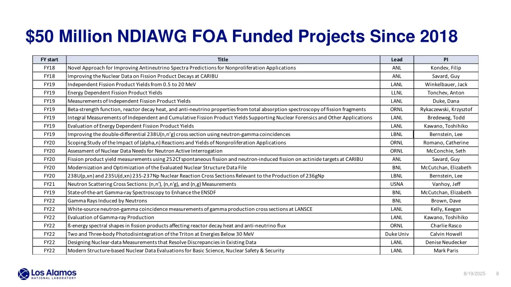 50 million ndiawg foa funded projects since 2018
