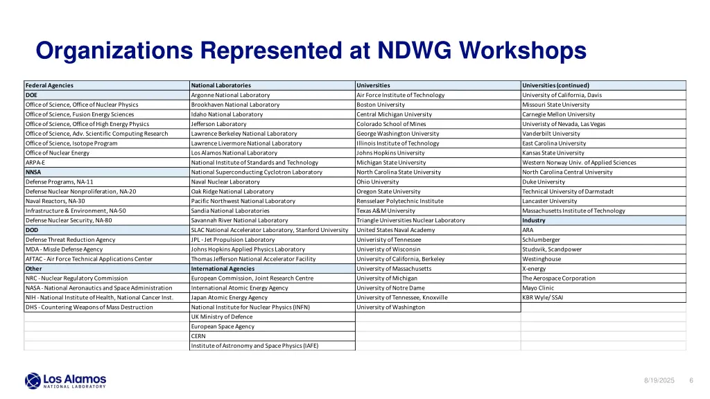 organizations represented at ndwg workshops