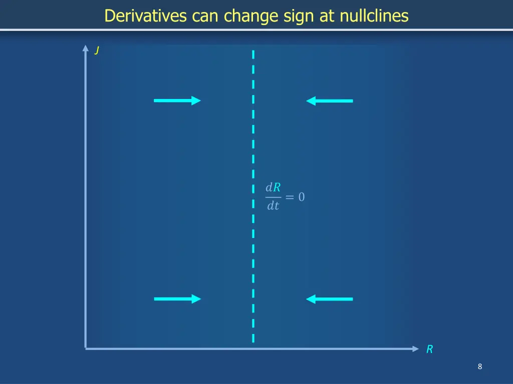 derivatives can change sign at nullclines