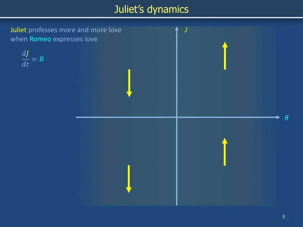 juliet s dynamics