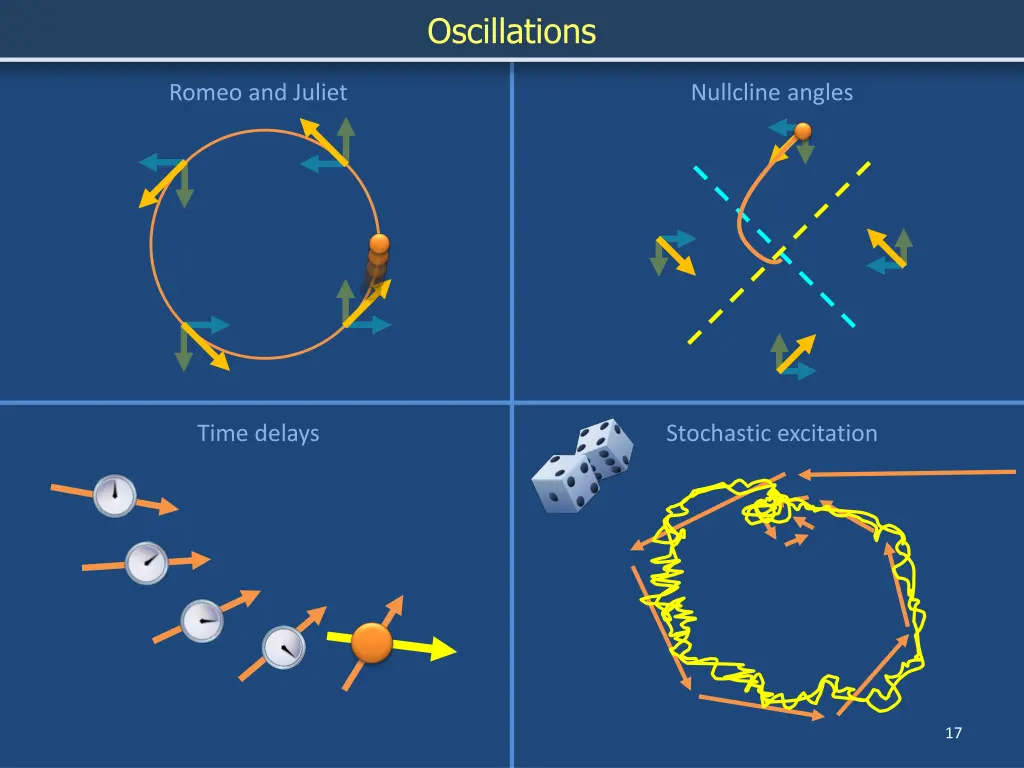 oscillations 3