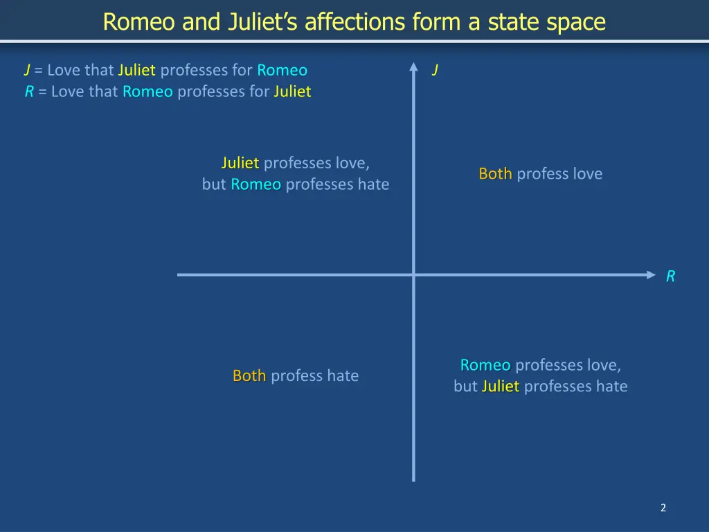romeo and juliet s affections form a state space