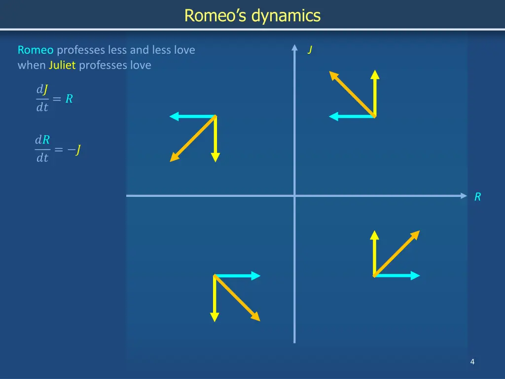 romeo s dynamics
