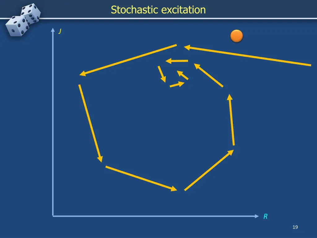 stochastic excitation 1