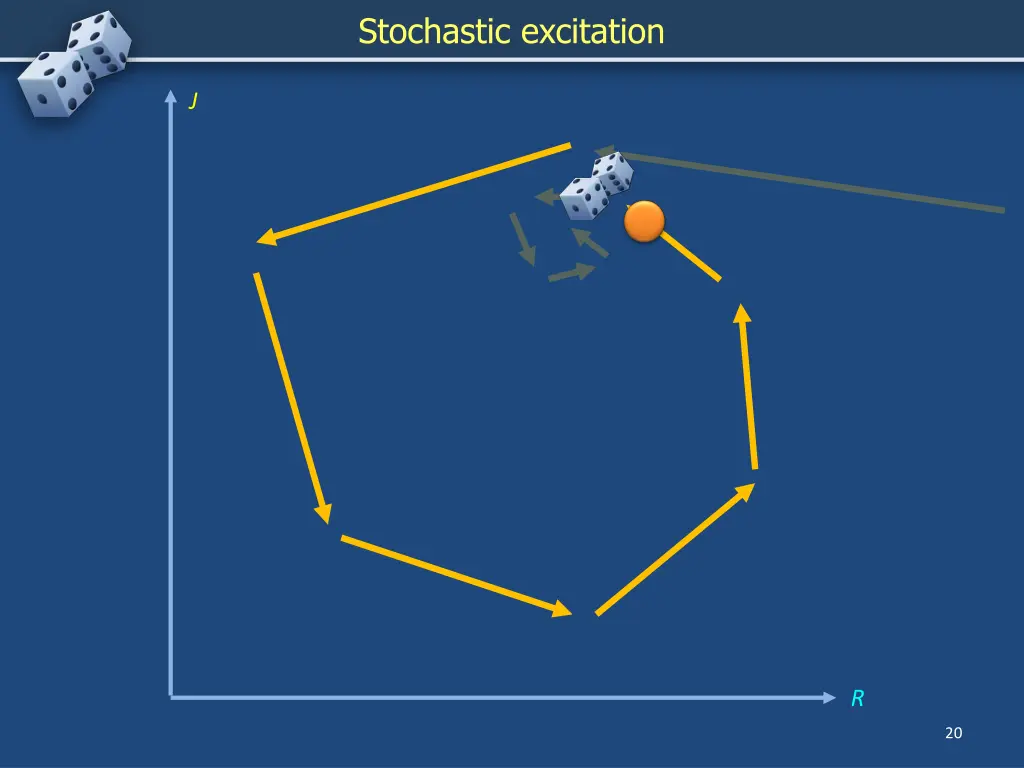 stochastic excitation 2