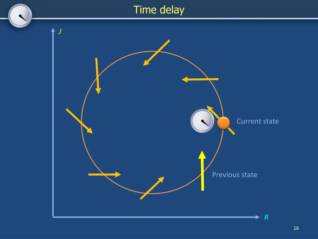 time delay 1