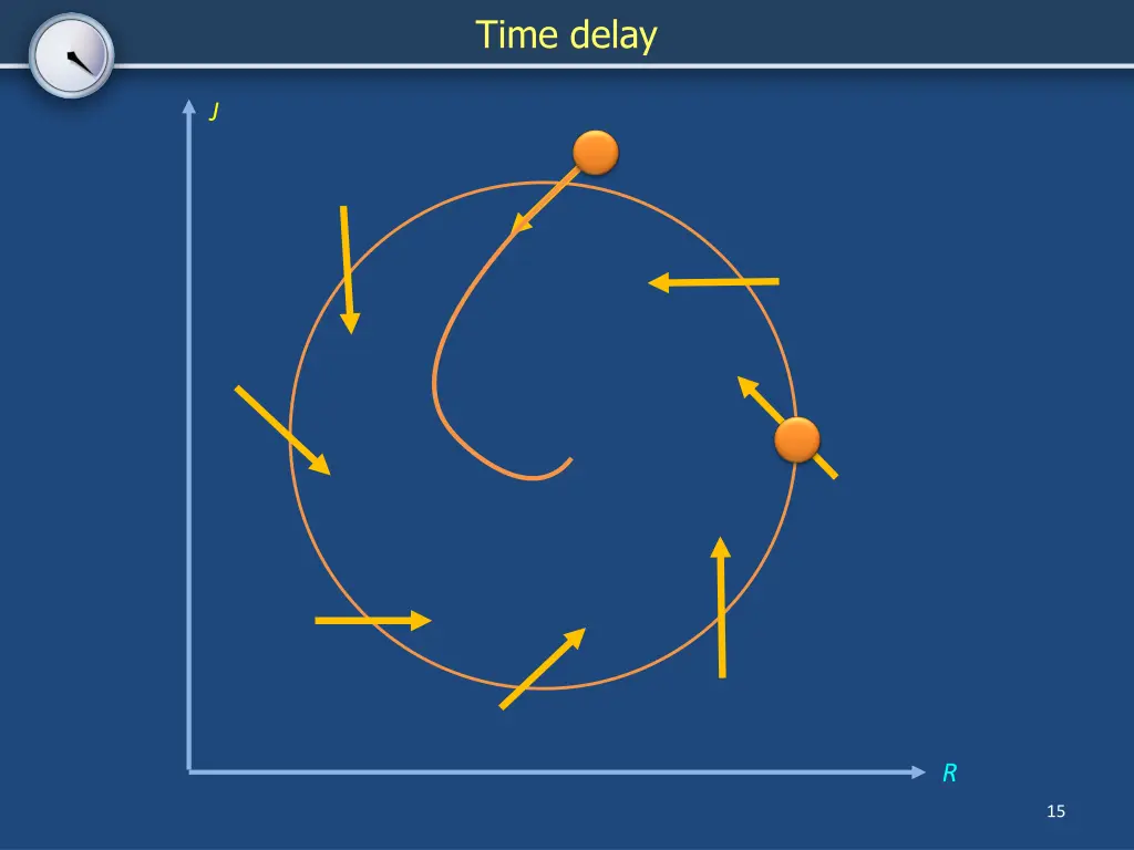 time delay