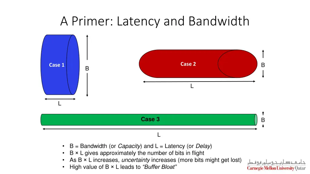 a primer latency and bandwidth
