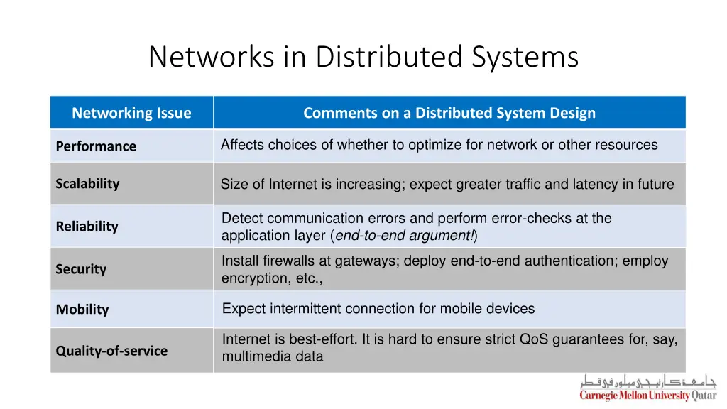 networks in distributed systems 1