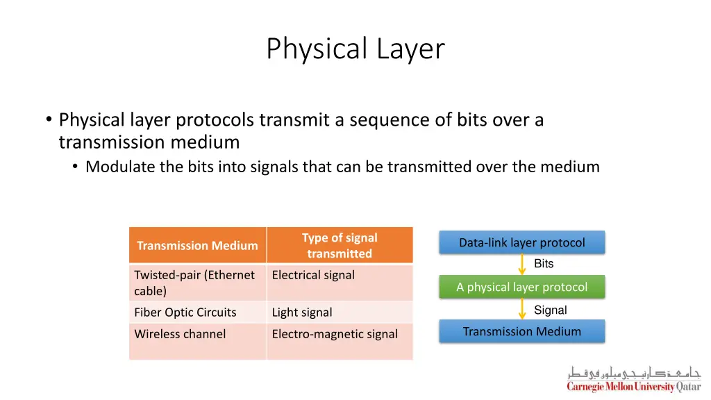 physical layer