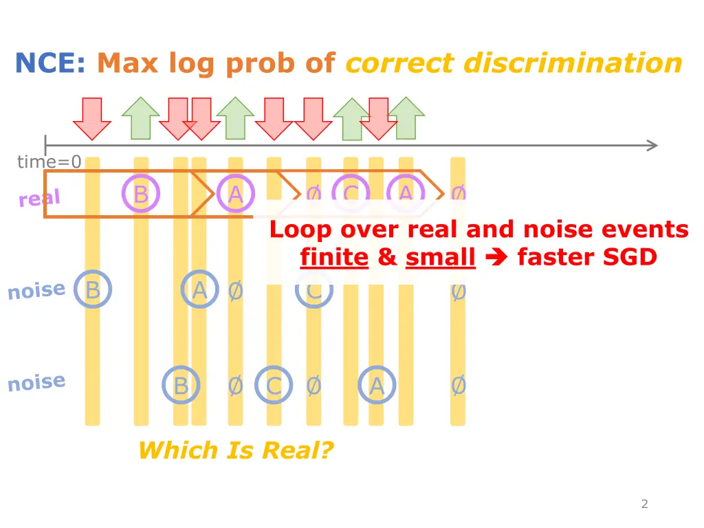 nce max log prob of correct discrimination