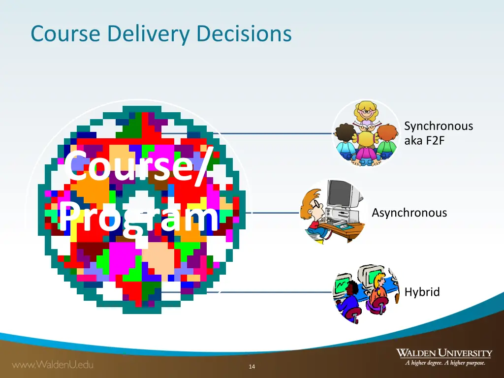 course delivery decisions