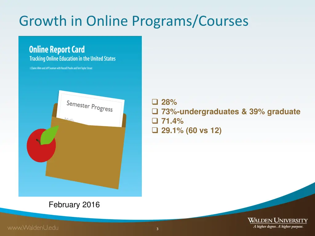 growth in online programs courses