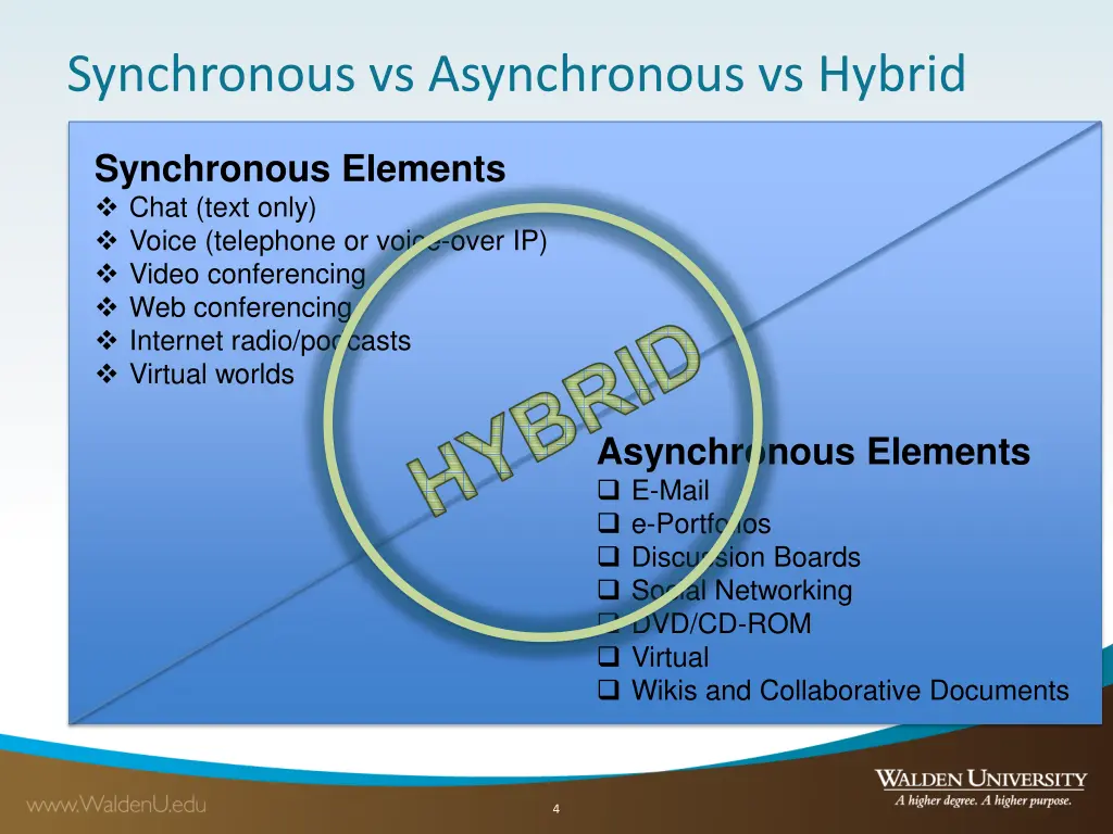 synchronous vs asynchronous vs hybrid