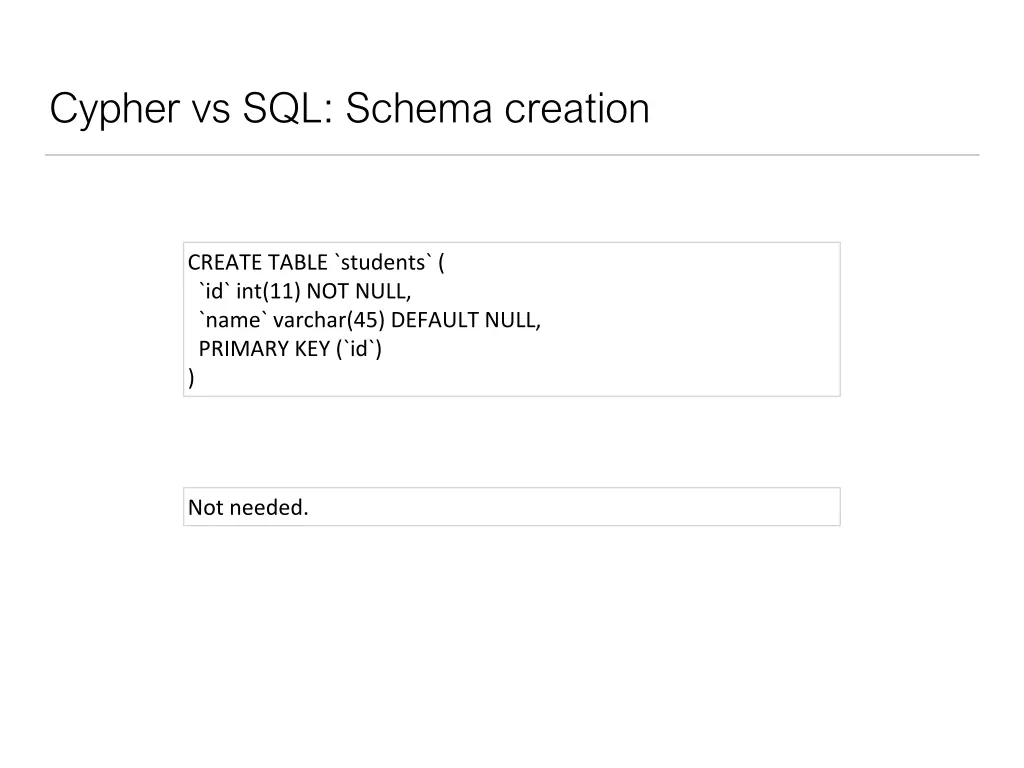 cypher vs sql schema creation