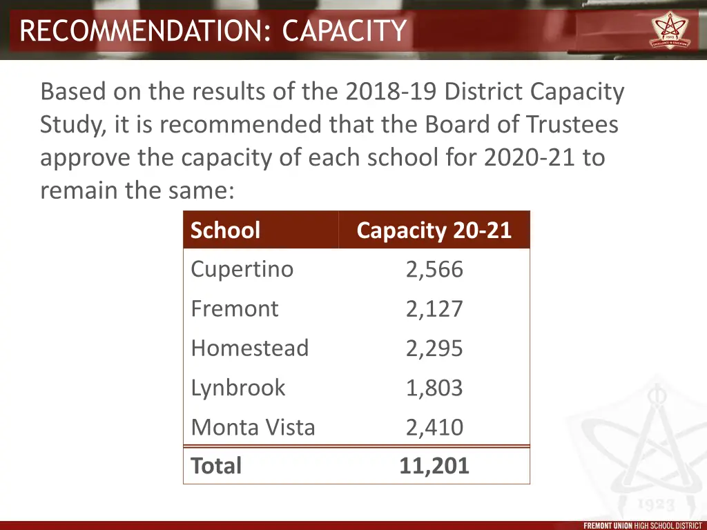 recommendation capacity