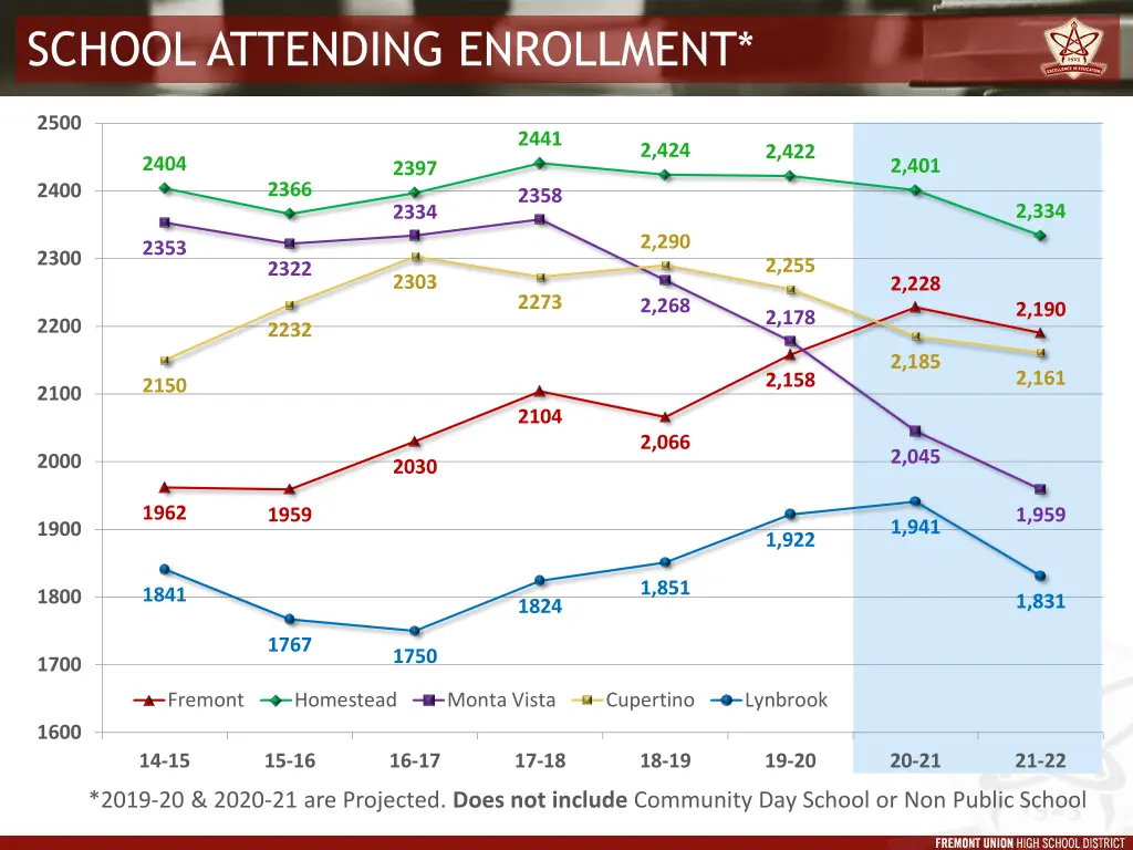 school attending enrollment