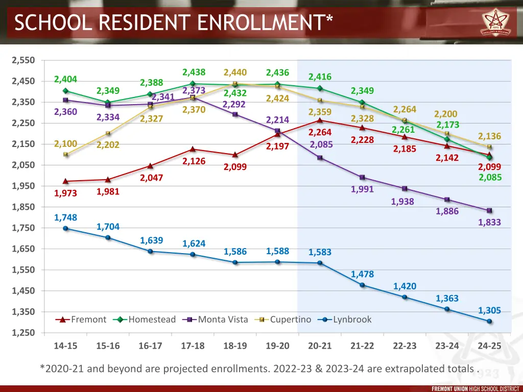 school resident enrollment