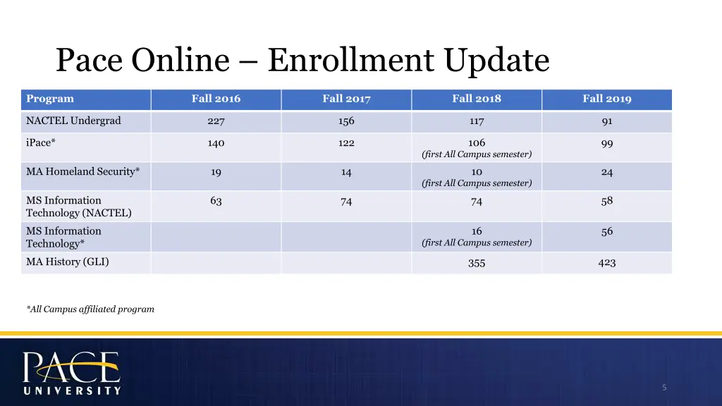 pace online enrollment update
