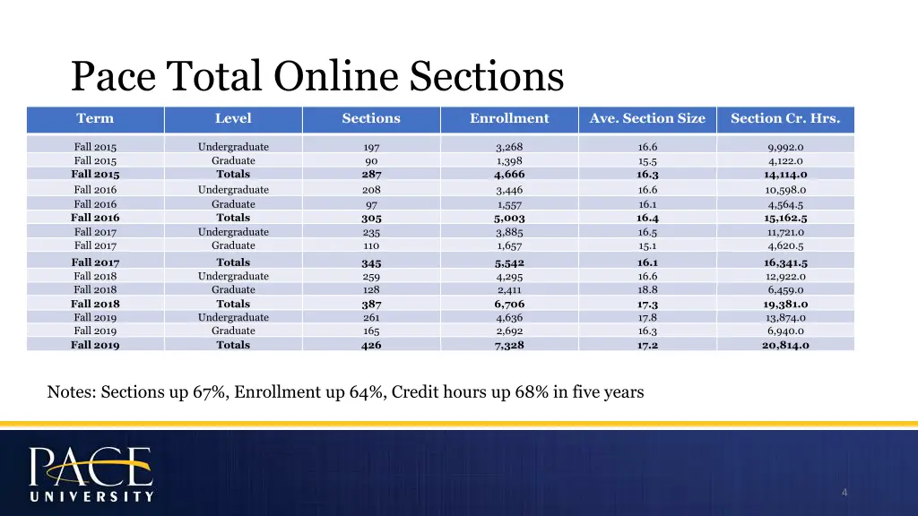 pace total online sections