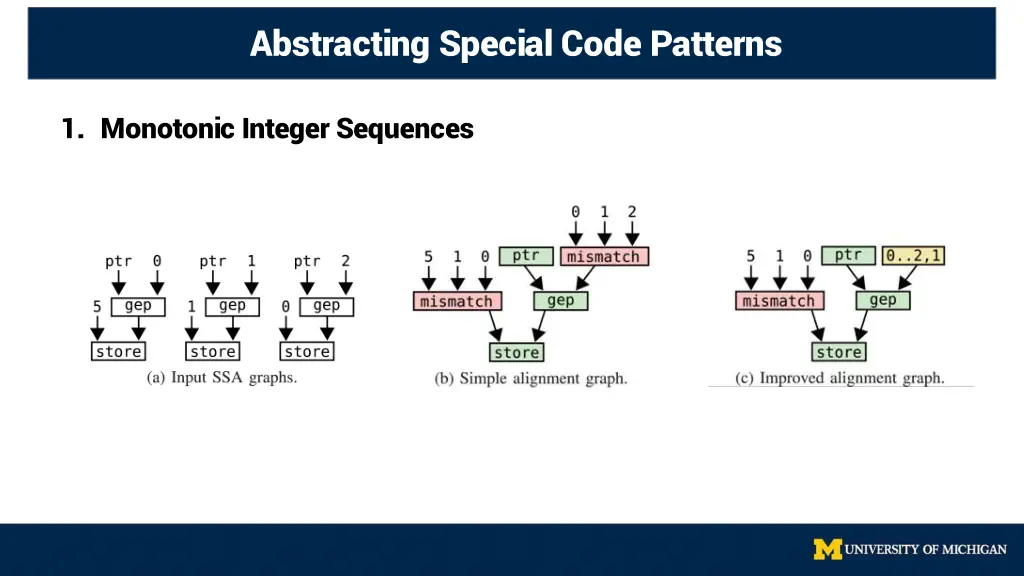 abstracting special code patterns 1