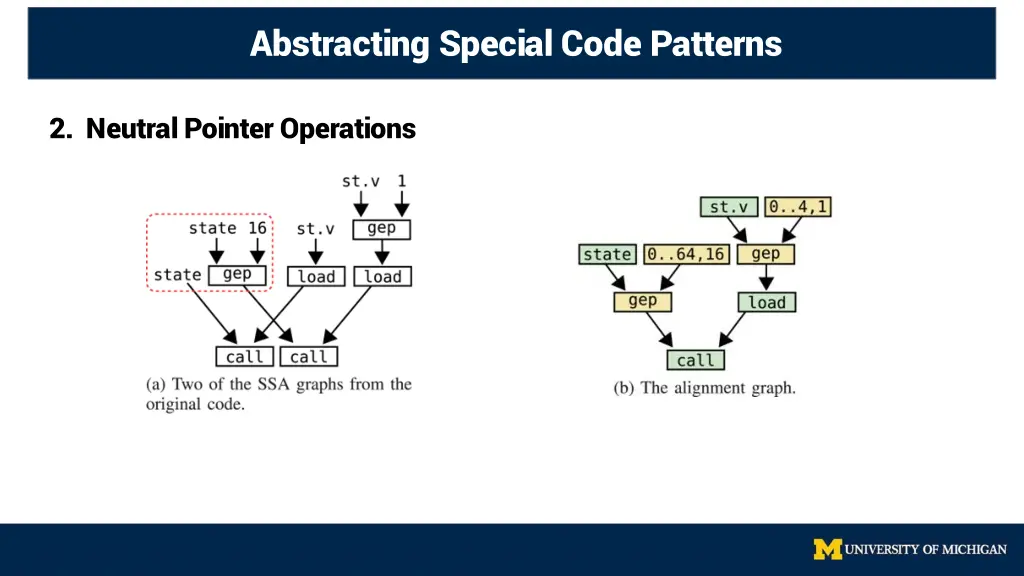 abstracting special code patterns 2