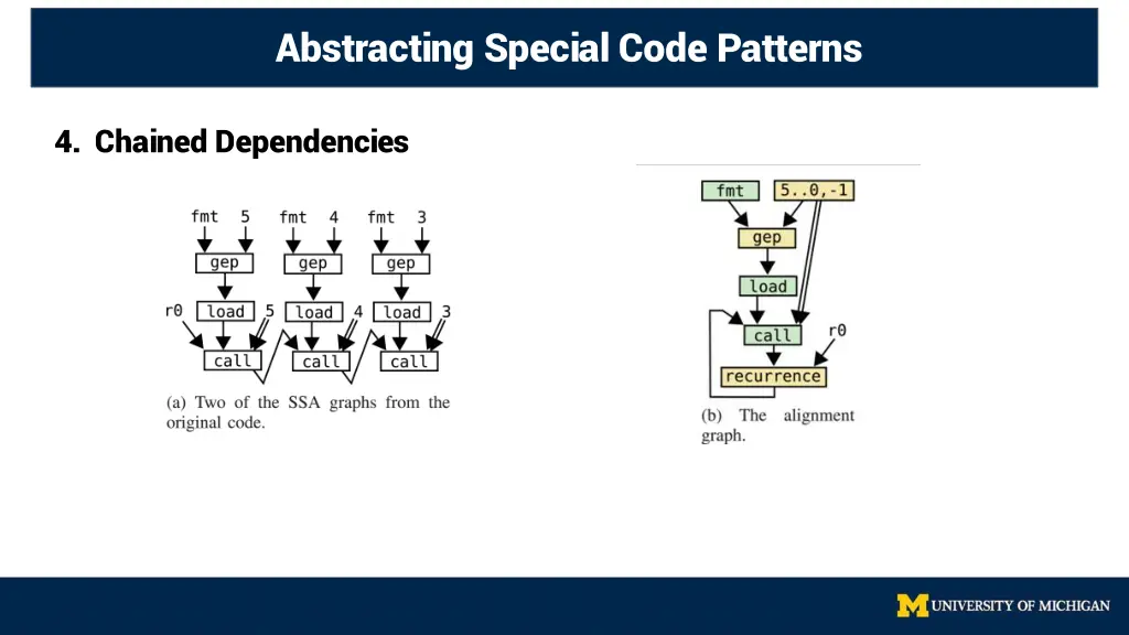 abstracting special code patterns 4