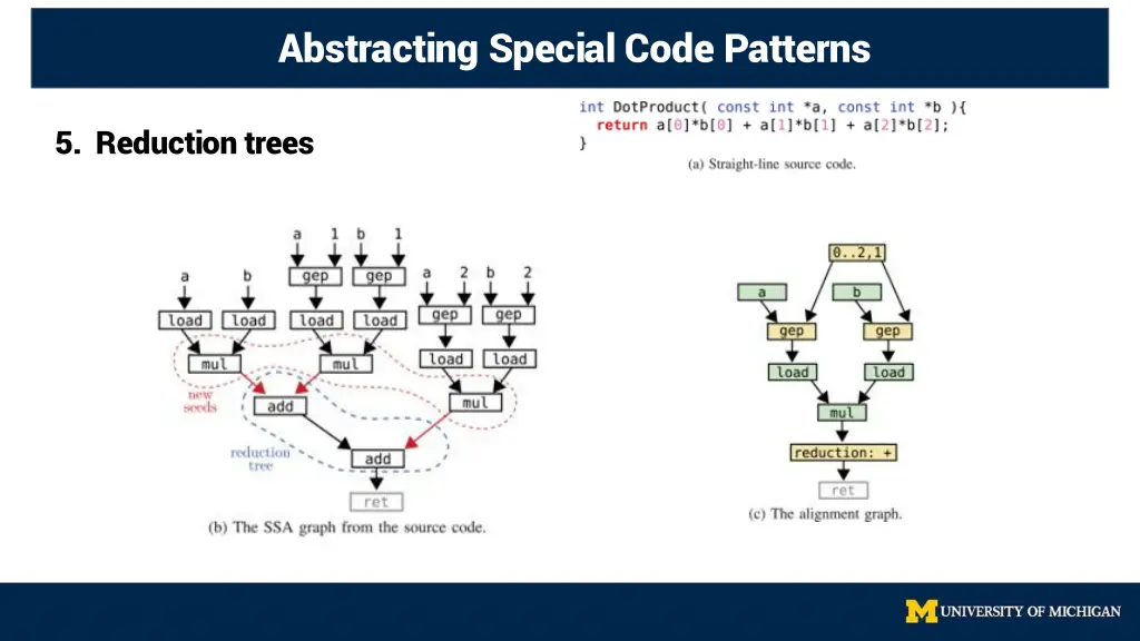 abstracting special code patterns 5
