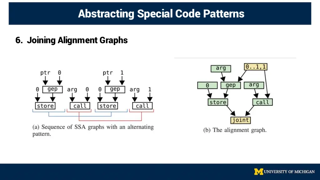abstracting special code patterns 6