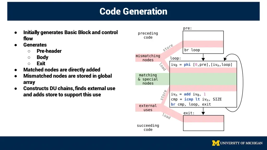 code generation