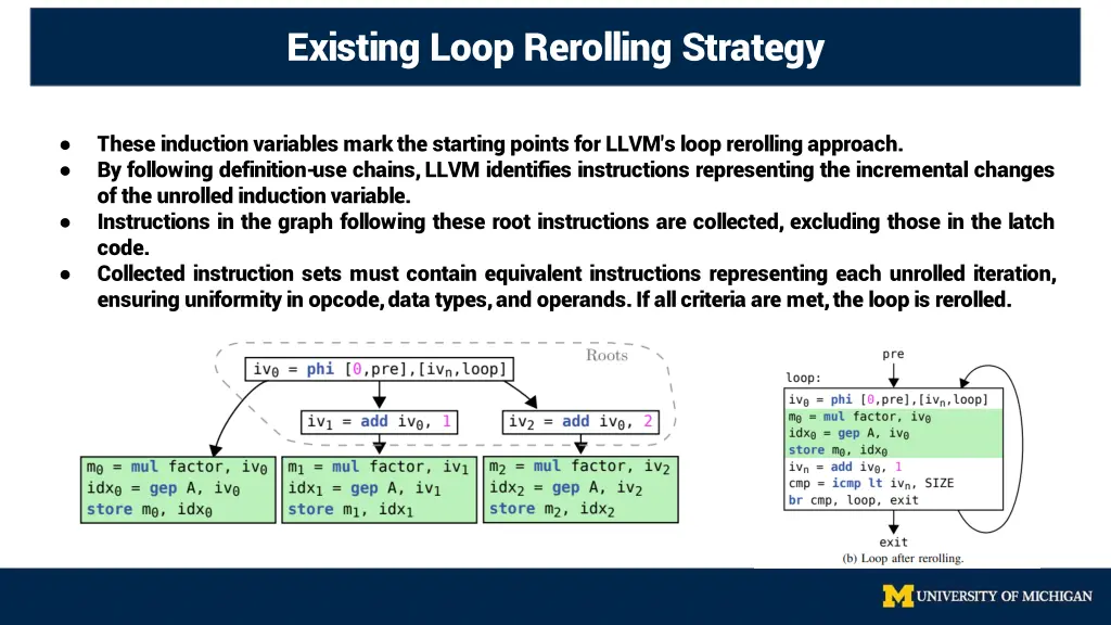 existing loop rerolling strategy 1