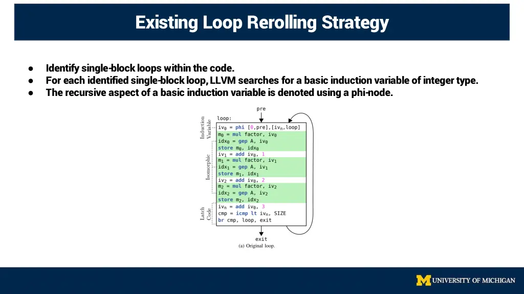 existing loop rerolling strategy