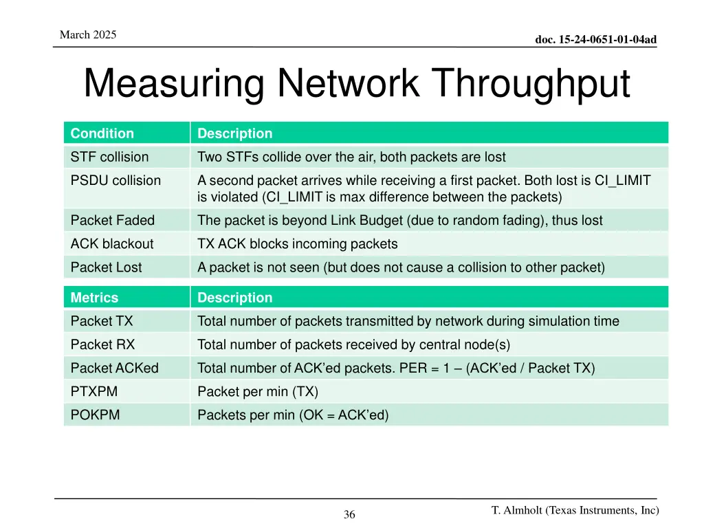 march 2025 measuring network throughput