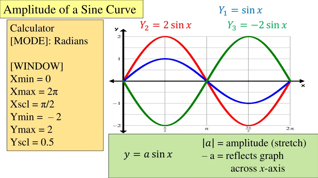 amplitude of a sine curve
