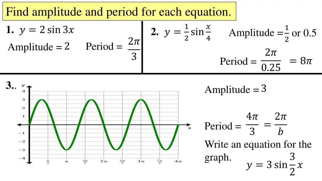 find amplitude and period for each equation