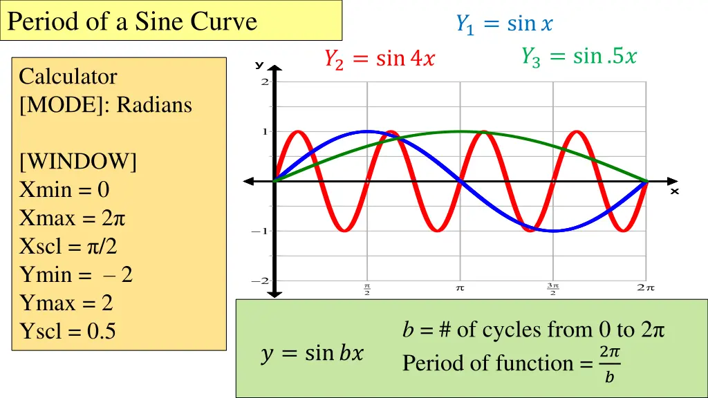 period of a sine curve