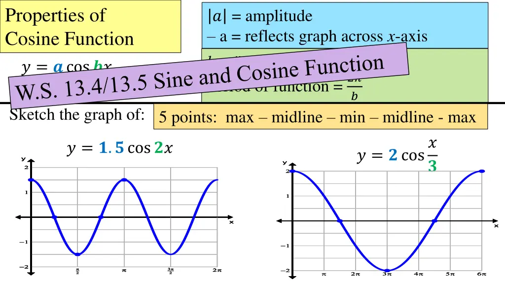 properties of cosine function