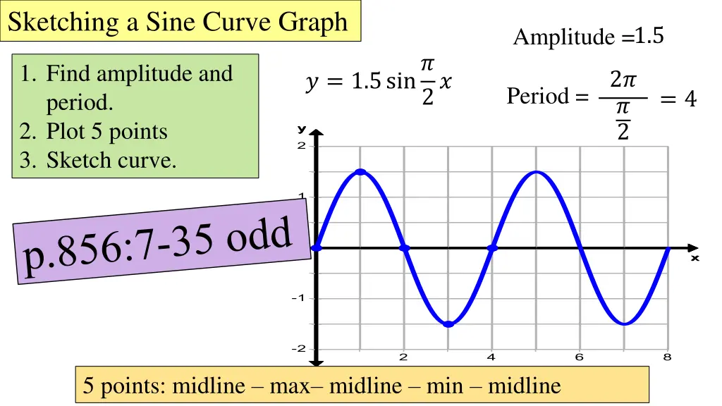 sketching a sine curve graph 1