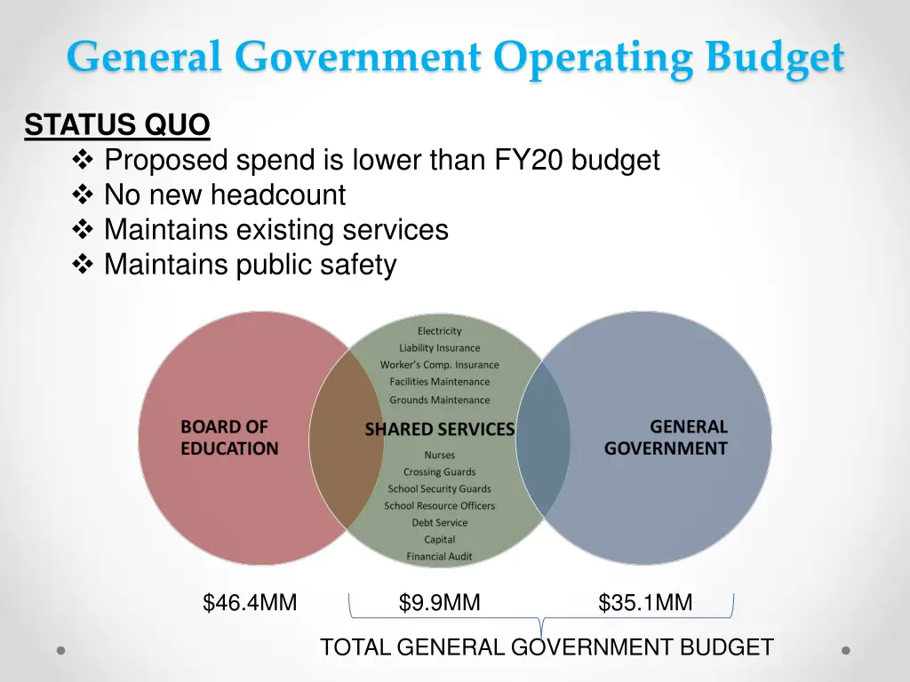 general government operating budget