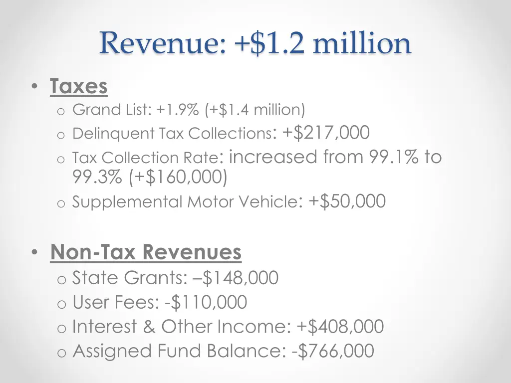 revenue 1 2 million taxes o grand list