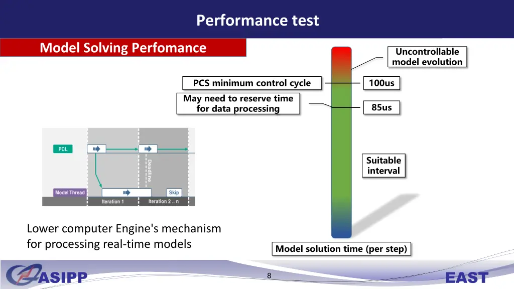 performance test
