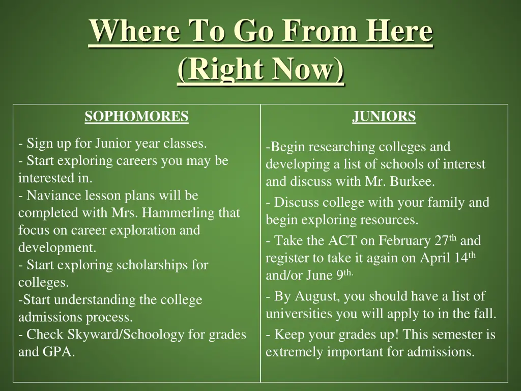 where to go from here right now